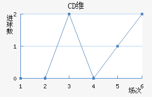 CDά(SPA)