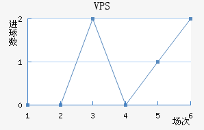 VPS