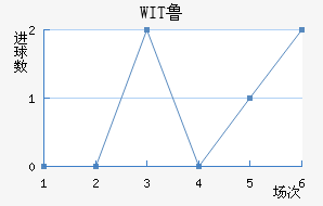 WIT³ǽ