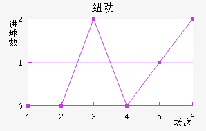 ŦȰ½