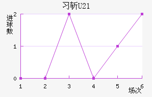 ϰնU23