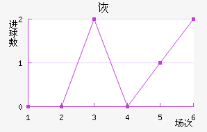 SCڶ