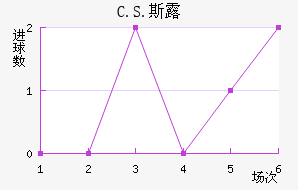 C.S.˹¶