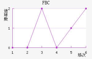 FBC