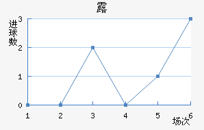 ¶