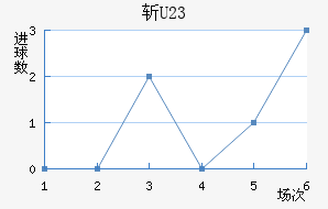 ն(U23)