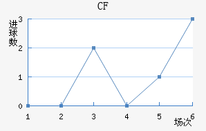 CFǽ