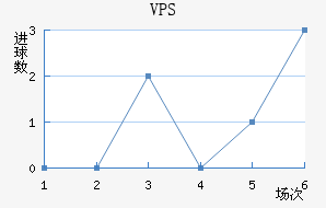 VPS