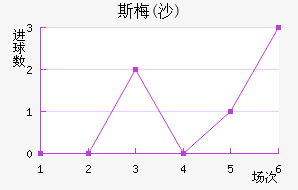˹÷(ɳ)