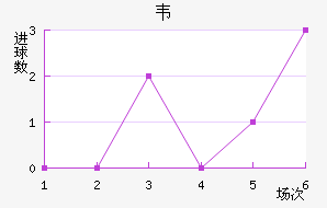 Τ