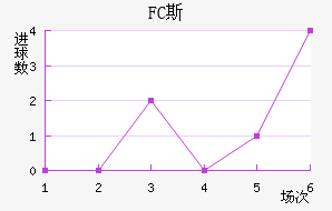 FC˹