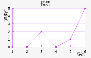ȶ滪Ƚ
