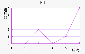 HBƽ