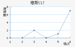 ׶˹U17
