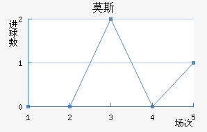 Ī˹