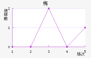 ÷