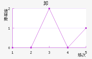 ж