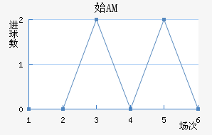 ʼAM