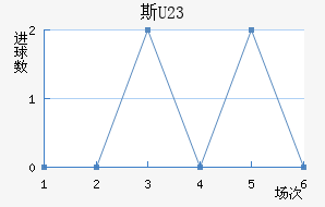 ˹(U23)