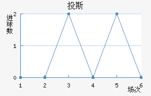 Ͷ˹