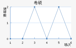 ϣ˶