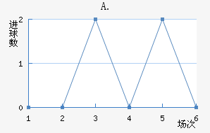 A.Ͻ