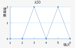 ASO