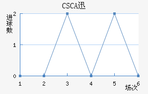 CSCAѸٽ