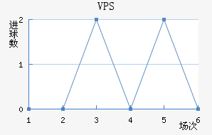 VPS
