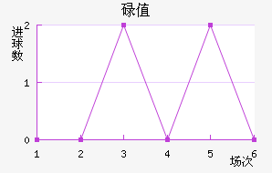 µֵ̽