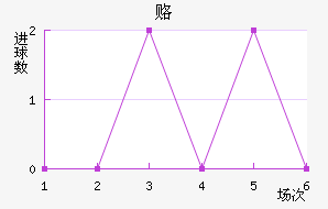¸δ