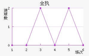 ȫִ
