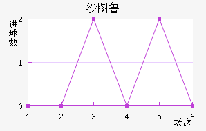 ɳͼ³