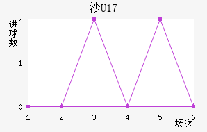 ɳU17