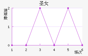 ʥɯŮ