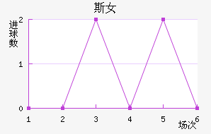 ˹˹Ů