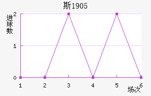 ˹1905