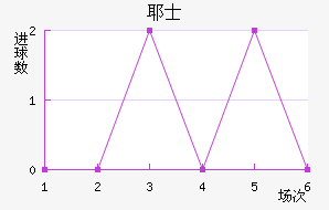 Үʿ