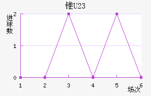 ׶ֶ(U23)