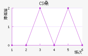 CSɣ̭