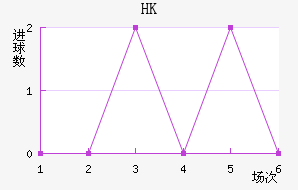 HKָ