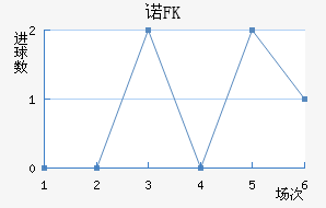 ŵFK