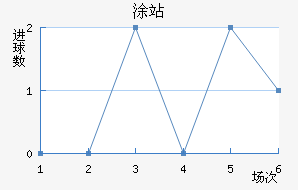 ͸վ