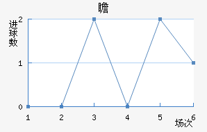 հ