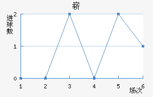 ո