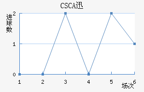 CSCAѸٽ