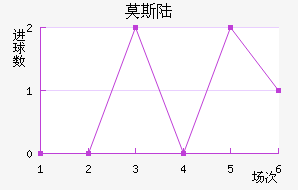 Ī˹½