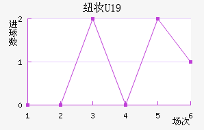 ŦױU19