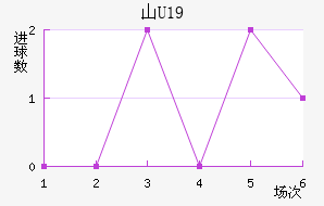 ɽU19
