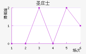 ʥׯʿ